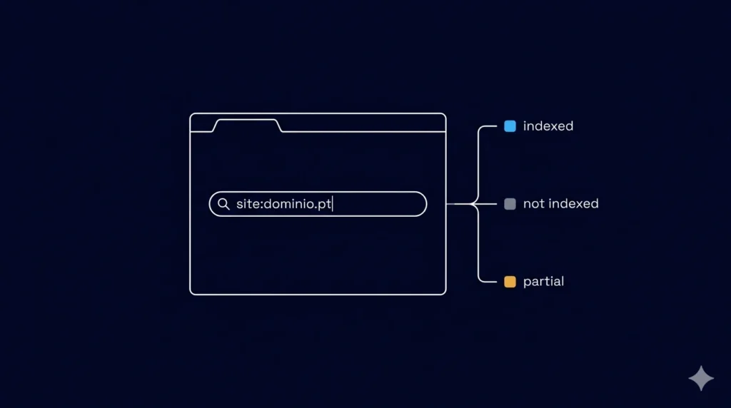site não aparece no Google