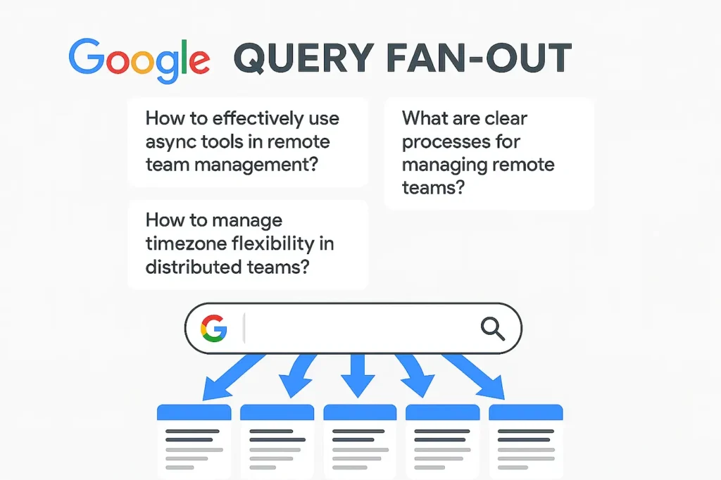 query fan-out