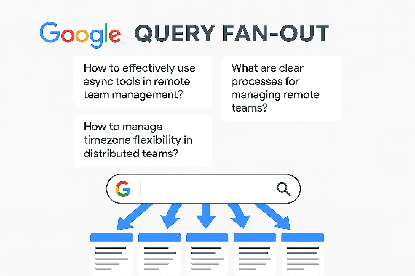 query fan-out